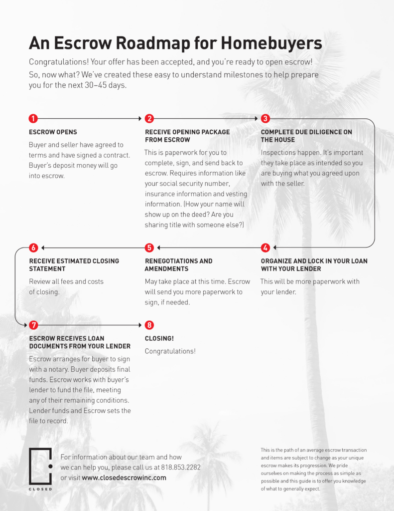 escrow roadmap